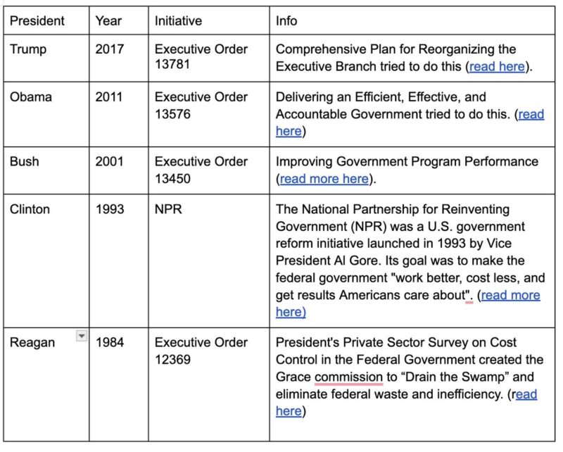 Executive orders from previous presidents