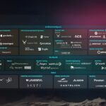 Defense Market